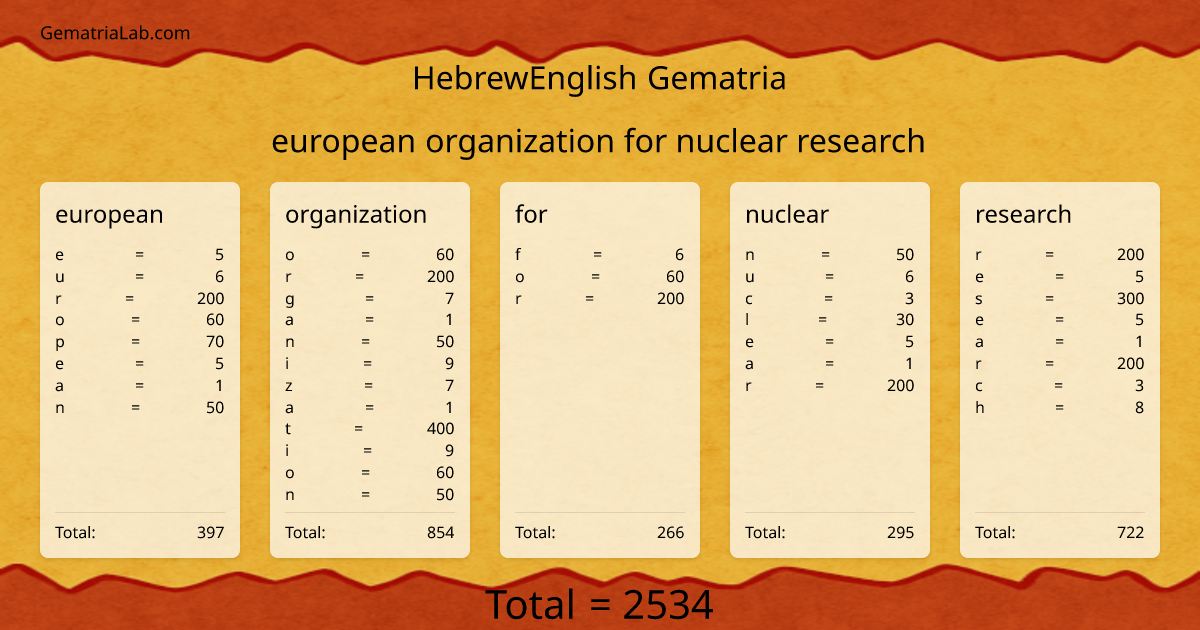 european organization for nuclear research in hebrewEnglish Gematria